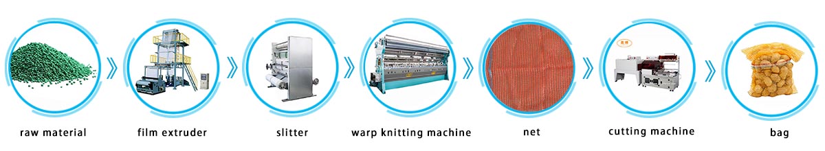 fruit net knitting machine producing line-1