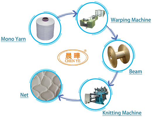 Raschel-Knitting-Machine-DRCP-Production-line