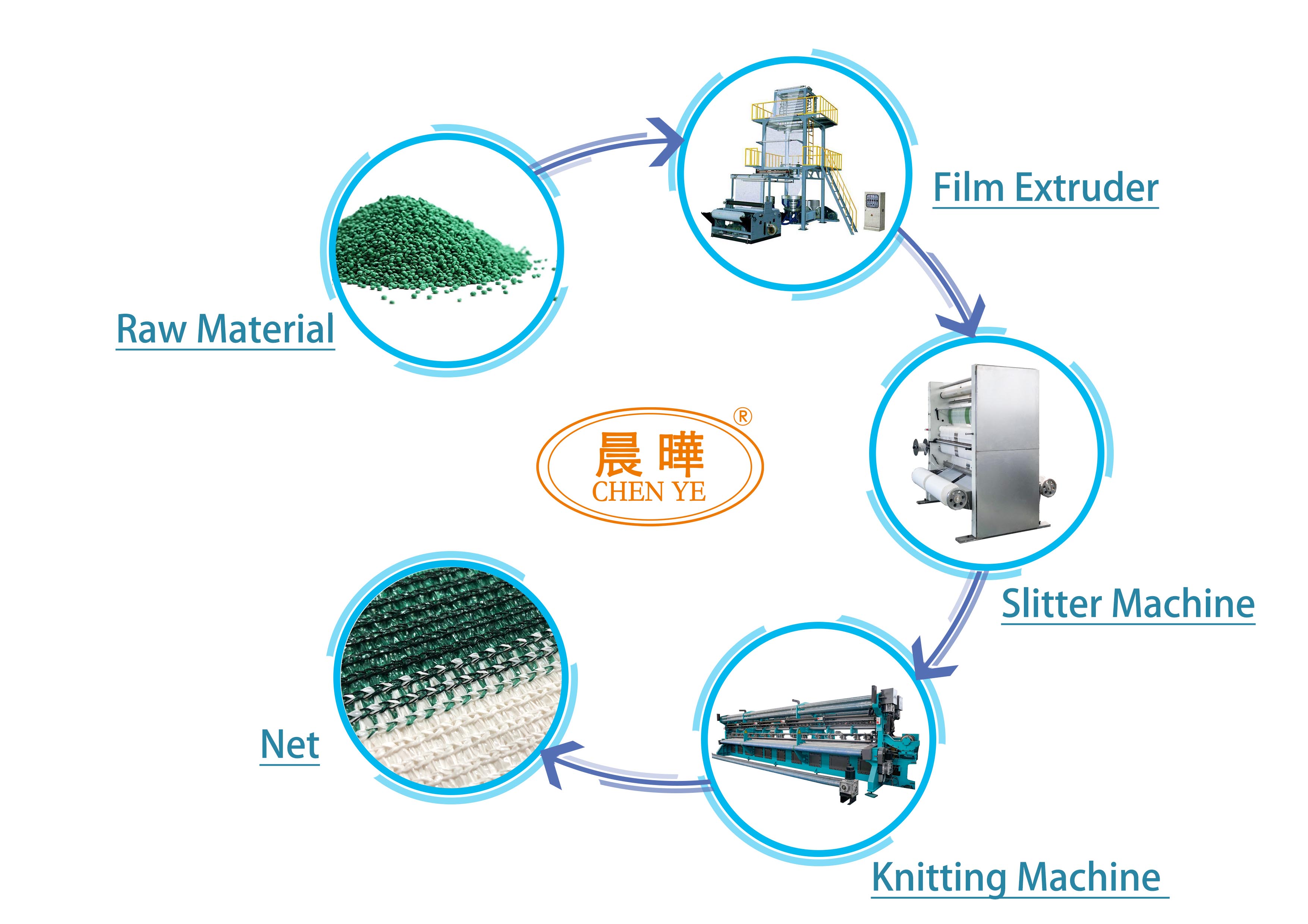 SLITTING LINE